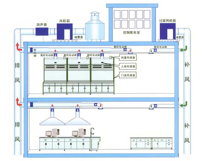 通風(fēng)工程